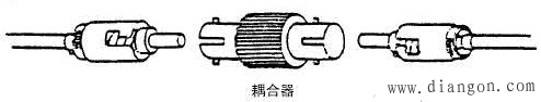 光纤端接与交连技术 光纤端接与交连技术