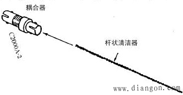 光纤端接与交连技术 光纤端接与交连技术