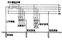 电力系统接地分类