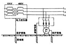 电力系统接地分类 电力系统接地分类