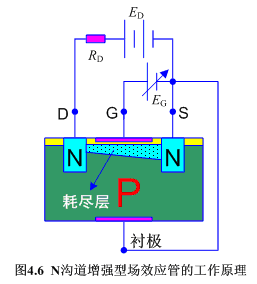 N沟道增强型绝缘栅型场效应管
