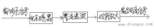 交流电压变送器的原理框图