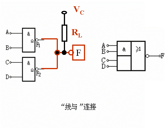 集电极开路TTL “ 与非 ” 门（OC门）