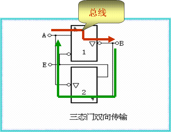 集电极开路TTL “ 与非 ” 门（OC门）