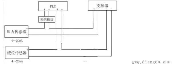 电气控制系统中出现共模干扰解决措施