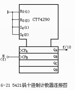 异步计数器CT74290 异步计数器CT74290