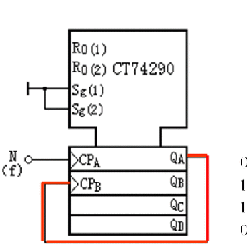 异步计数器CT74290 异步计数器CT74290
