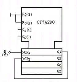 异步计数器CT74290 异步计数器CT74290