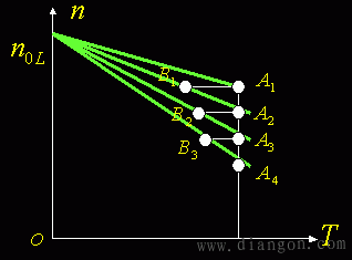 他励直流电动机调速方法 他励直流电动机调速方法
