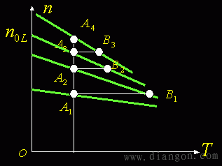 他励直流电动机调速方法 他励直流电动机调速方法