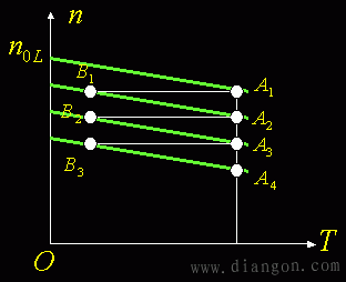 他励直流电动机调速方法 他励直流电动机调速方法