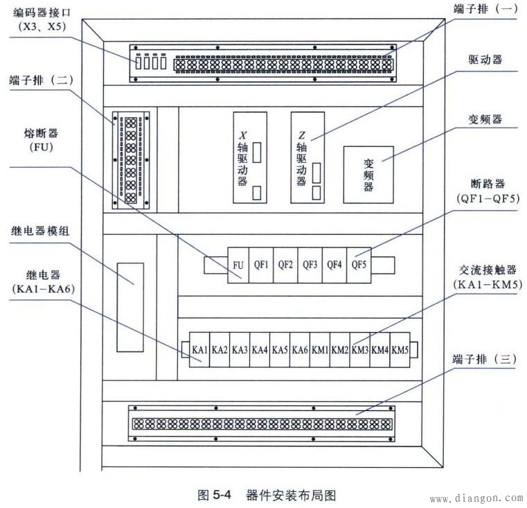 数控系统电气柜原件安装 数控系统电气柜原件安装