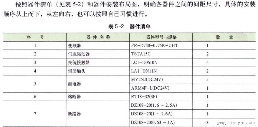 数控系统电气柜原件安装 数控系统电气柜原件安装