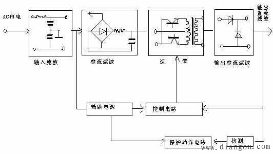 开关控制稳压原理 开关控制稳压原理