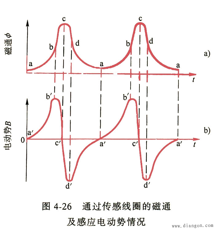 磁感应式无触点电子点火系统