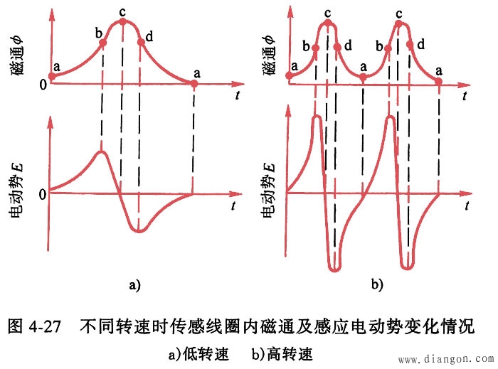 磁感应式无触点电子点火系统