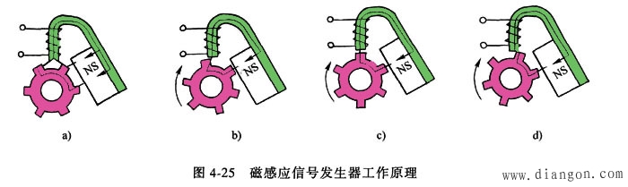 磁感应式无触点电子点火系统