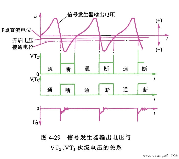 磁感应式无触点电子点火系统