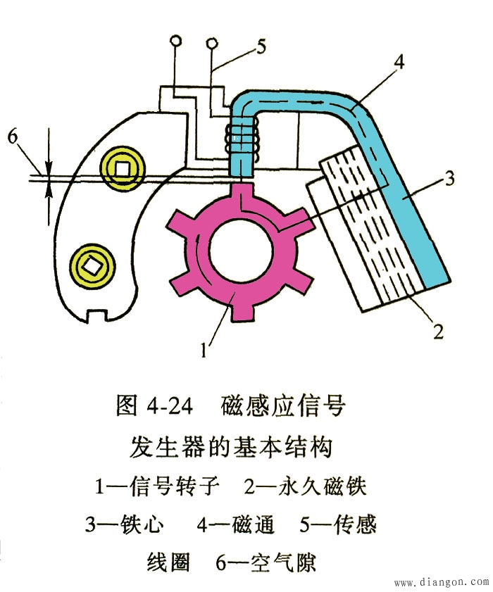 磁感应式无触点电子点火系统