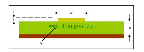 PCB设计中常见的疏忽及应对策略 PCB设计中常见的疏忽及应对策略