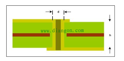 PCB设计中常见的疏忽及应对策略 PCB设计中常见的疏忽及应对策略