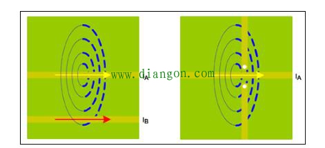 PCB设计中常见的疏忽及应对策略 PCB设计中常见的疏忽及应对策略