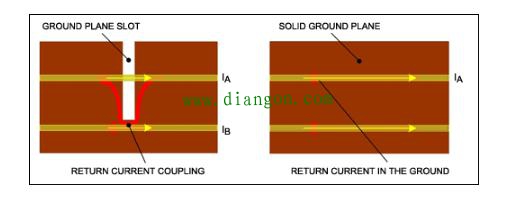 PCB设计中常见的疏忽及应对策略 PCB设计中常见的疏忽及应对策略