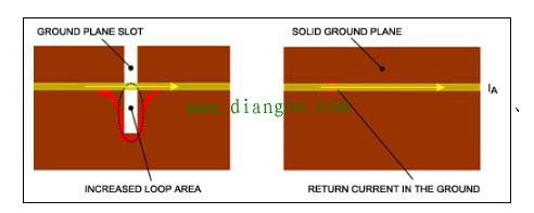 PCB设计中常见的疏忽及应对策略 PCB设计中常见的疏忽及应对策略