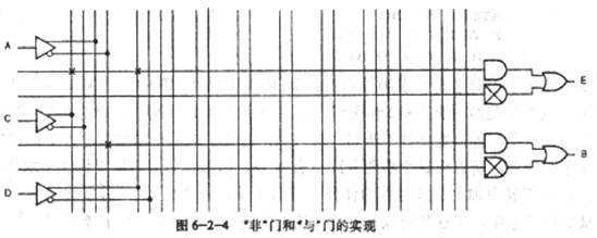 组合逻辑设计-设计基本逻辑门