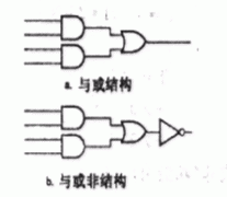 组合逻辑设计-设计基本逻辑门