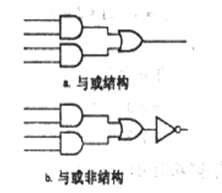 组合逻辑设计-设计基本逻辑门