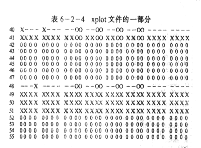 组合逻辑设计-设计基本逻辑门