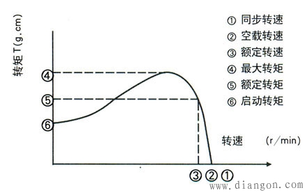 电动机的额定功率定义