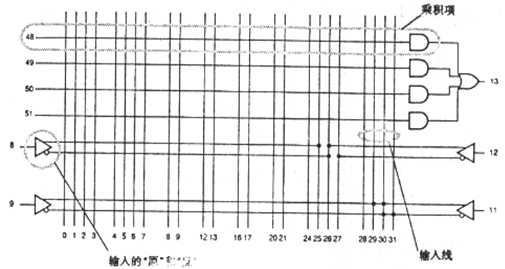 组合逻辑设计-设计基本逻辑门