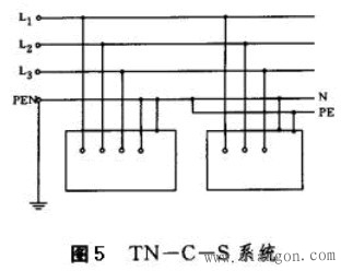 TN-C系统TN-C-S系统TN-S系统的区别