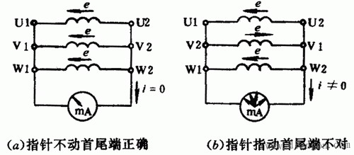 用万用表判别三相异步电动机定子绕组首尾端的方法