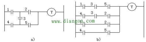 初学PLC梯形图编程应遵循的设计规则 初学PLC梯形图编程应遵循的设计规则
