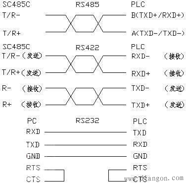 PLC编程电缆制作