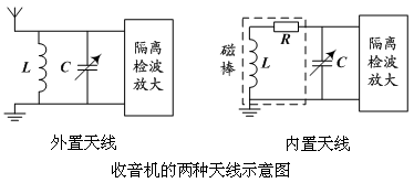 电感线圈与电容并联电路
