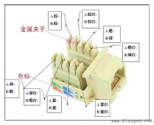 电脑网线插座怎么接线?电脑网线插座接法图解