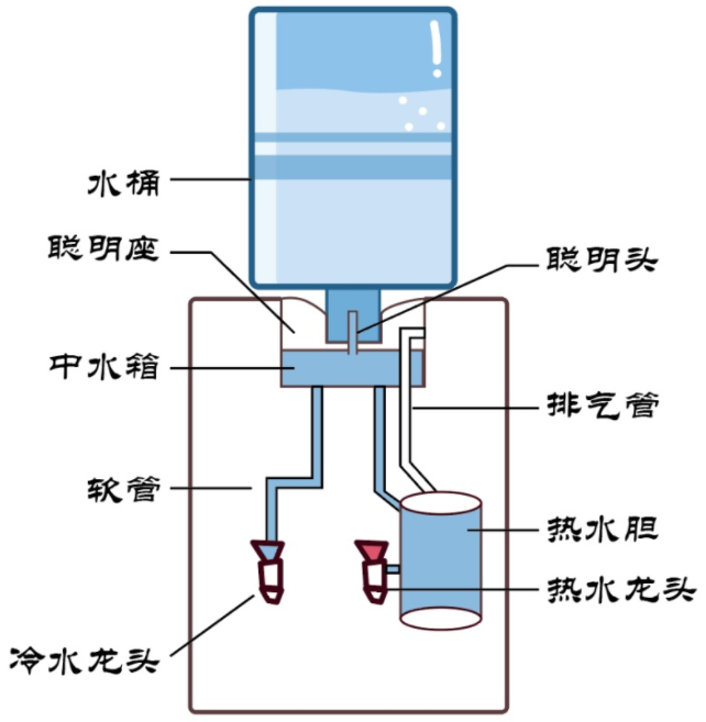 饮水机的水到底有多脏？饮水机该如何清洗？