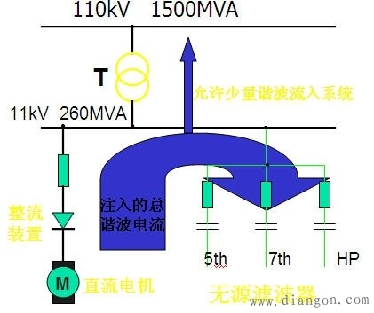 波形畸变与电力谐波 波形畸变与电力谐波