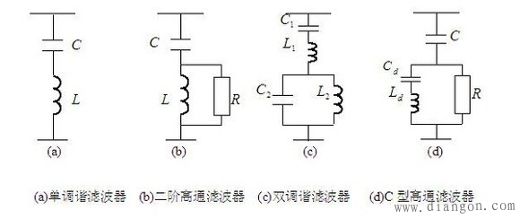 波形畸变与电力谐波 波形畸变与电力谐波