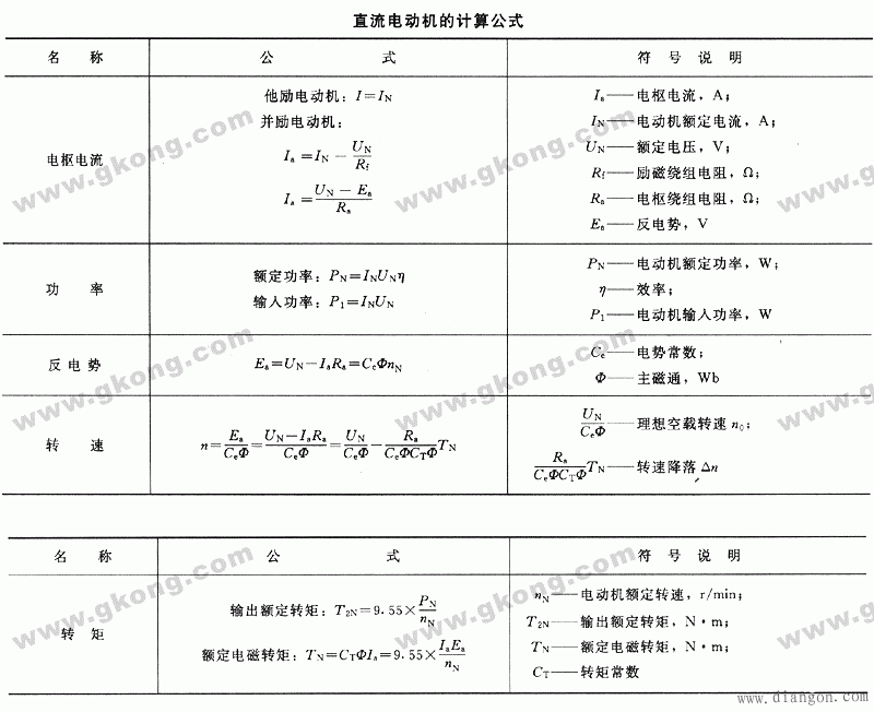 直流电动机计算公式