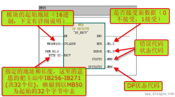 S7-300与S7-300之间使用CP342-5做从站的PROFIBUS-DP通讯