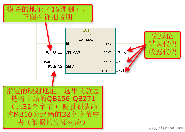 S7-300与S7-300之间使用CP342-5做从站的PROFIBUS-DP通讯