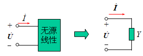 导纳的概念