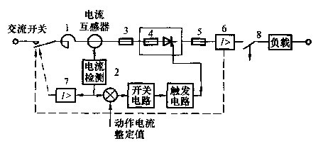 晶闸管的保护与容量扩展