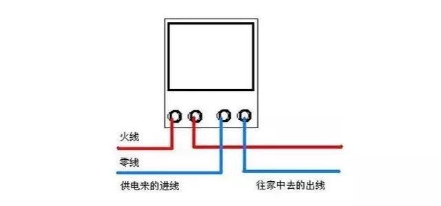 自从换了智能电表，你家电费翻一番？真相在这里！