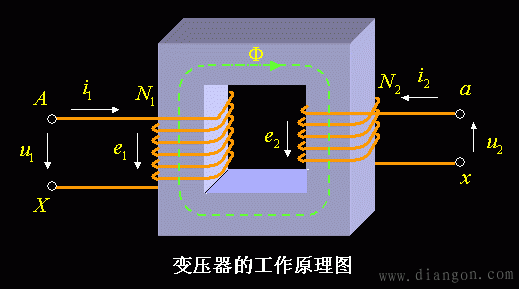 变压器的用途和工作原理